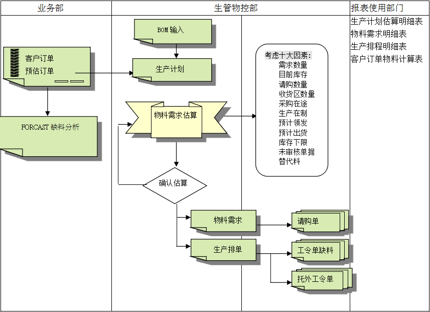 ERP乐鱼平台-乐鱼(中国)一站式服务平台
